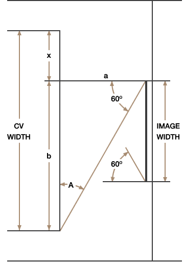 Basic Decision-Making (BDM)