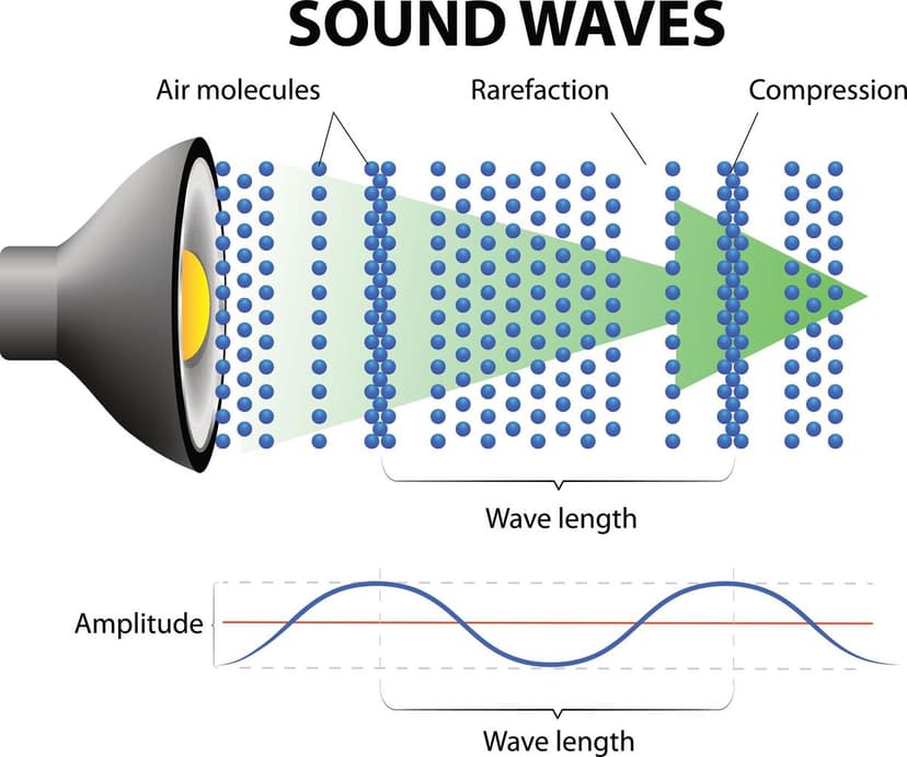 Wave Theory for Sound Propagation